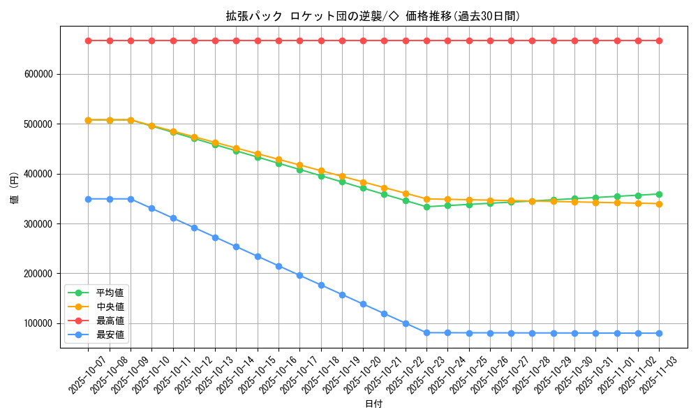 series_61024_rarity_66046_graph