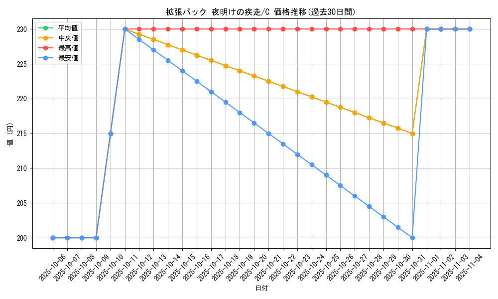 series_61069_rarity_65214_graph