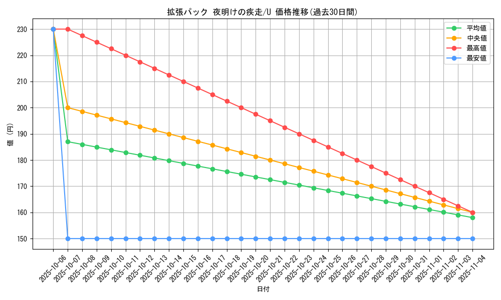 series_61069_rarity_65215_graph
