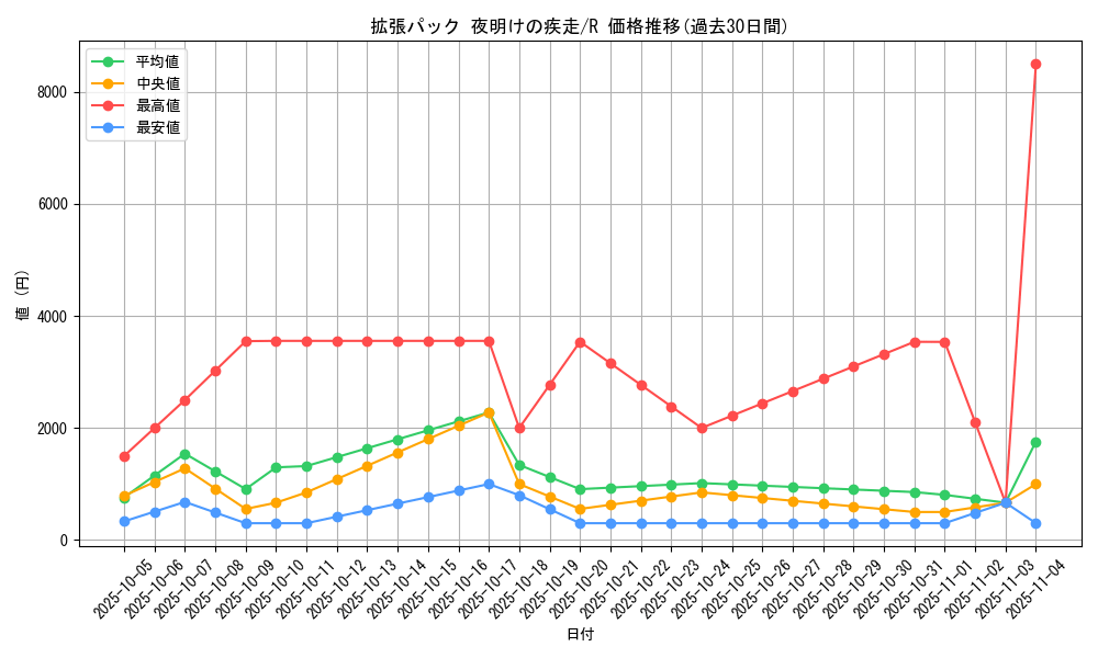 series_61069_rarity_65216_graph