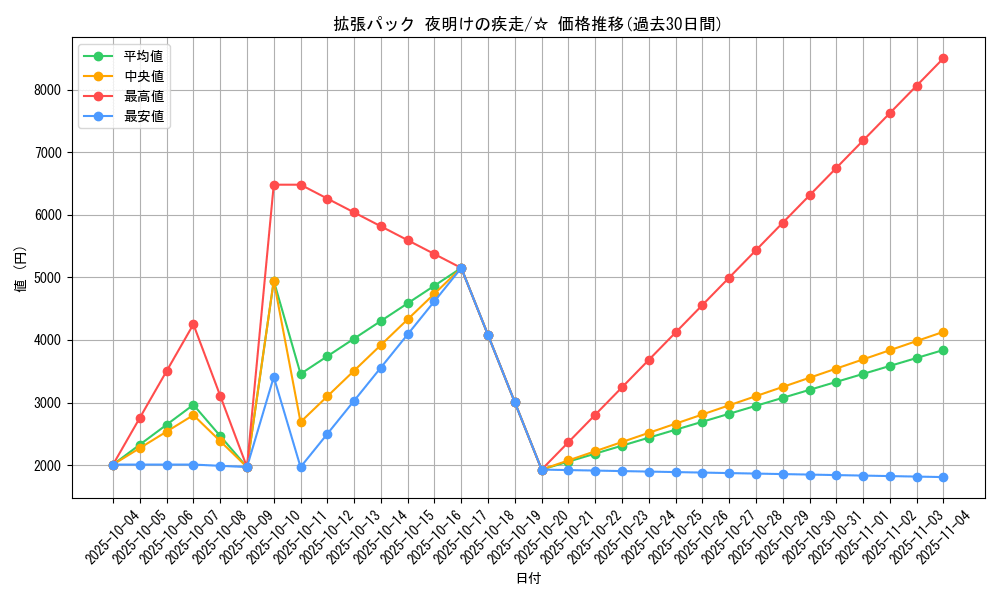 series_61069_rarity_65569_graph