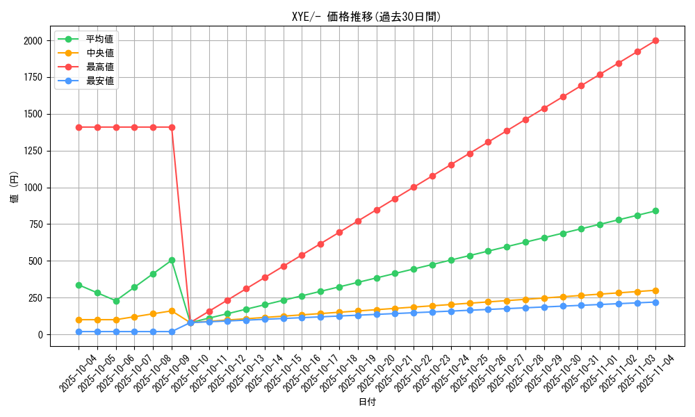 series_61171_rarity_95225_graph