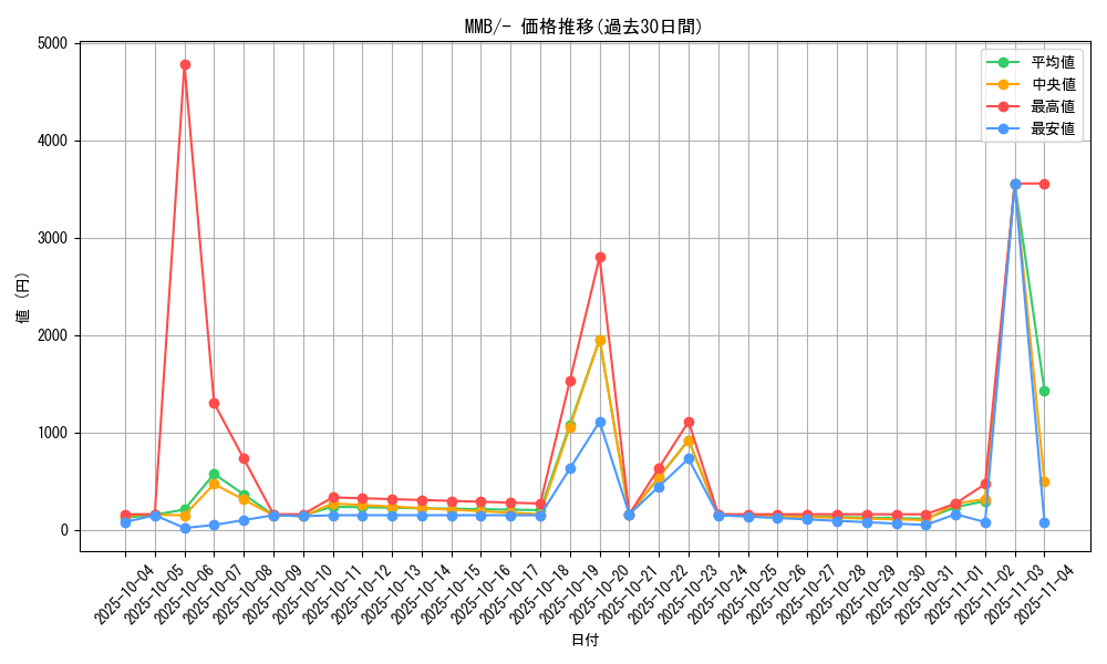series_61174_rarity_95225_graph