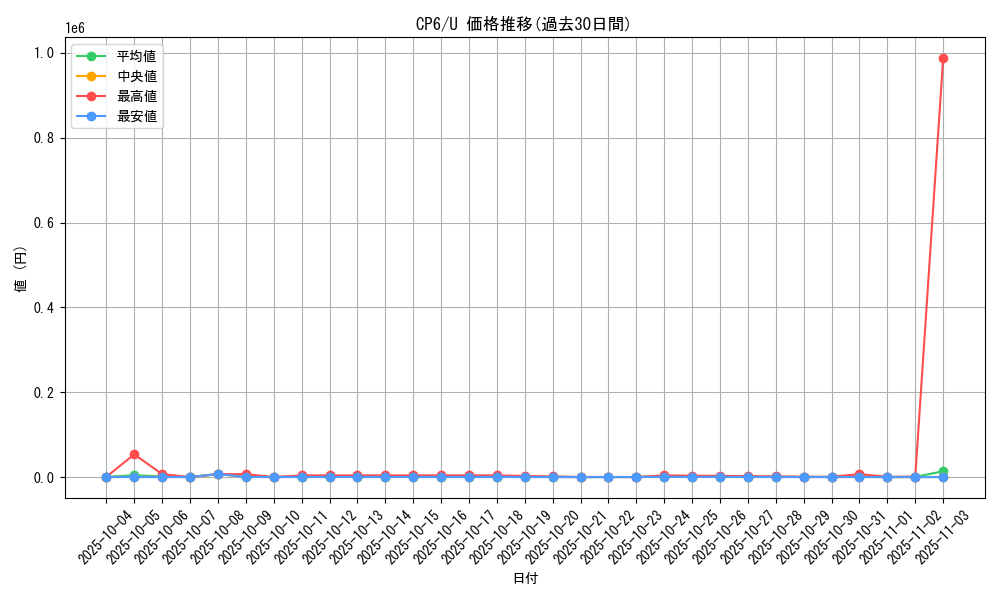 series_61190_rarity_65215_graph