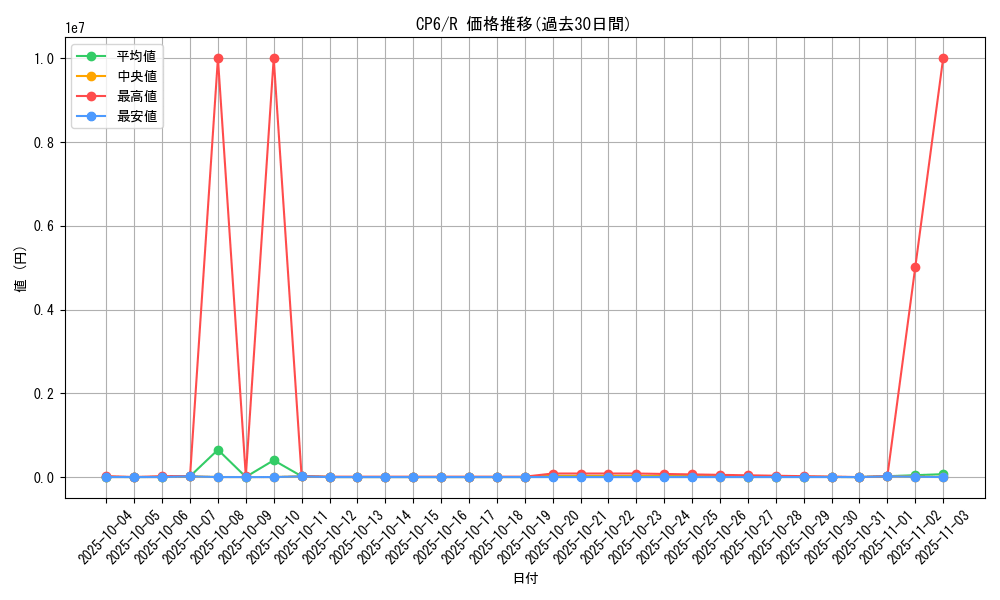 series_61190_rarity_65216_graph