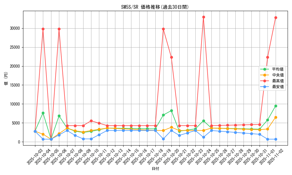 series_61254_rarity_71891_graph