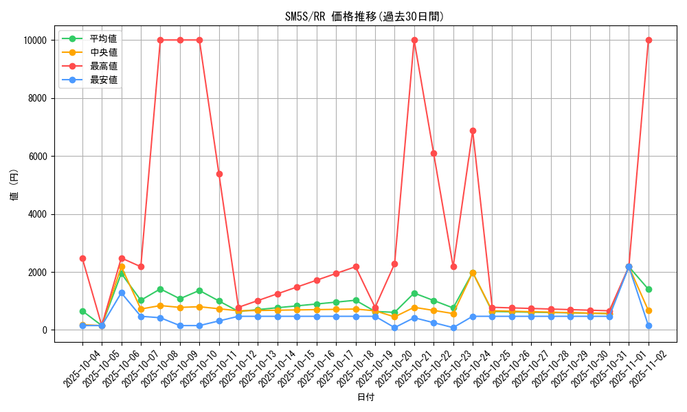 series_61254_rarity_73311_graph