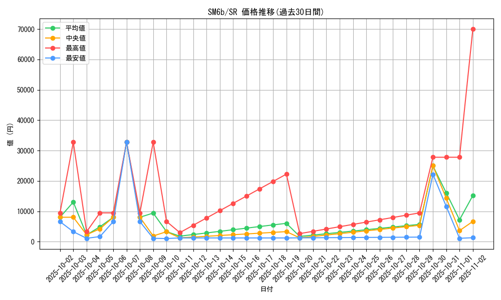 series_61262_rarity_71891_graph