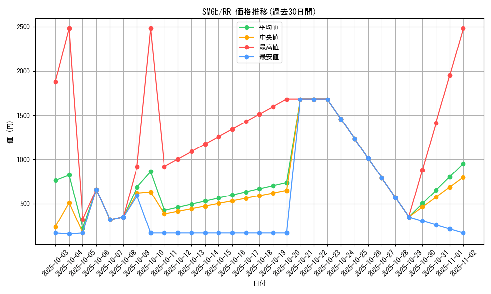 series_61262_rarity_73311_graph
