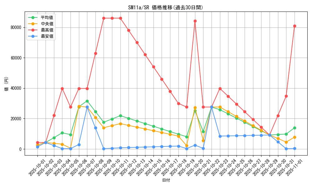 series_61296_rarity_71891_graph