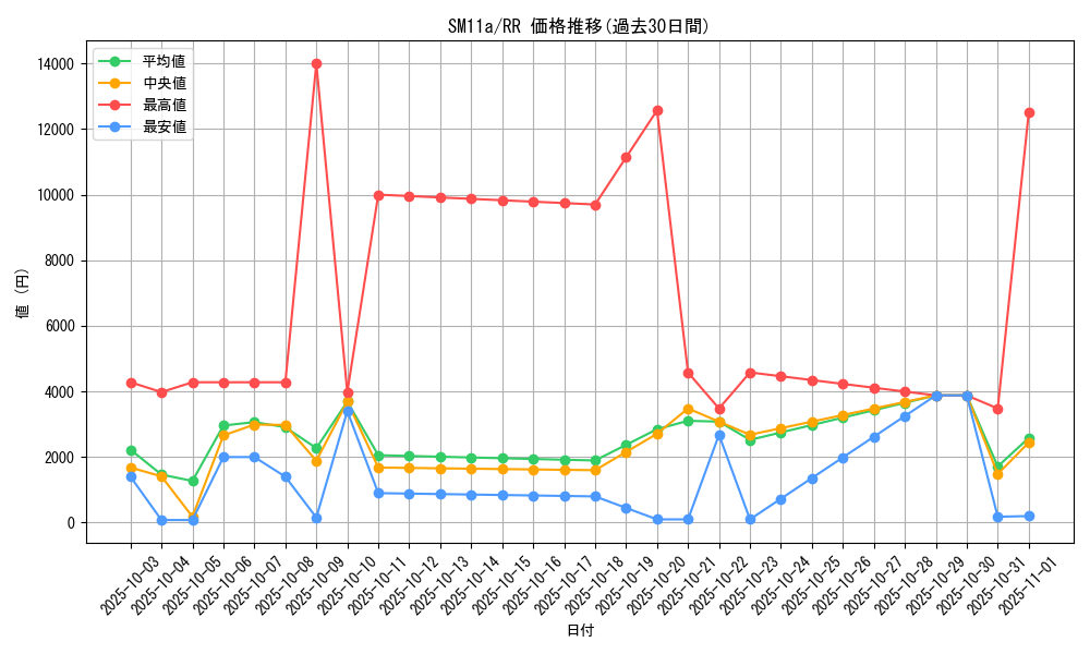 series_61296_rarity_73311_graph