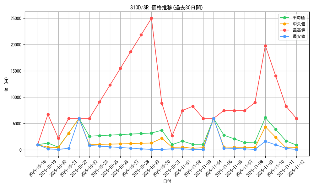 series_61361_rarity_71891_graph