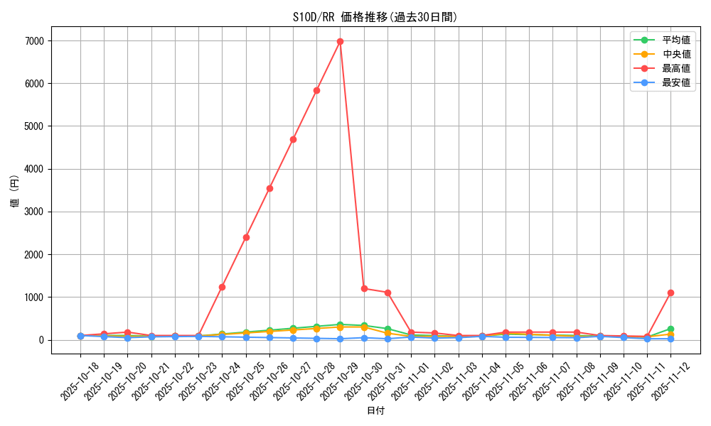 series_61361_rarity_73311_graph