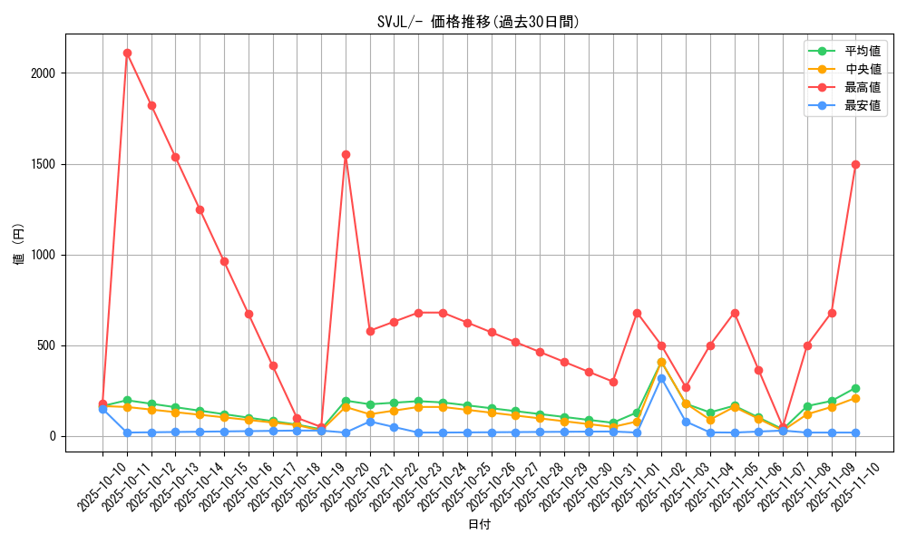 series_61413_rarity_95225_graph