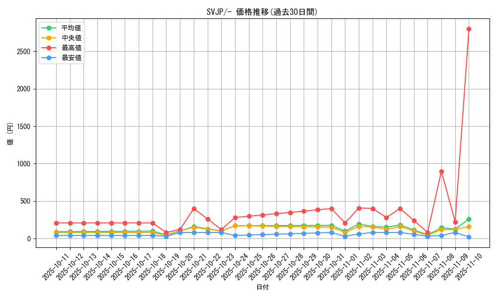 series_61414_rarity_95225_graph