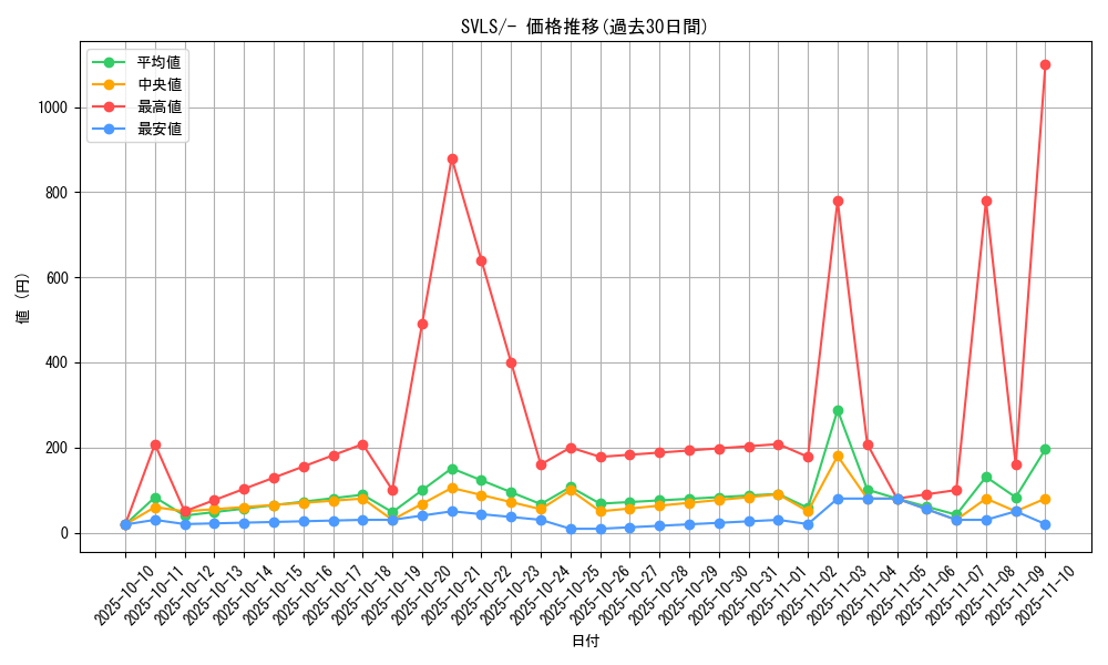 series_61419_rarity_95225_graph
