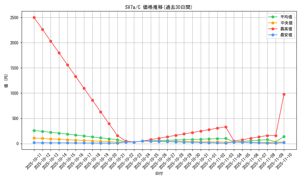 series_61420_rarity_65214_graph