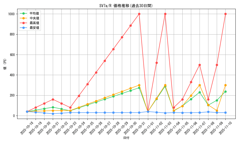series_61420_rarity_65216_graph