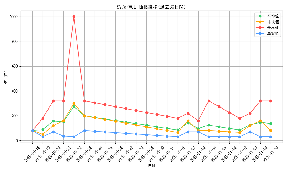 series_61420_rarity_88647_graph