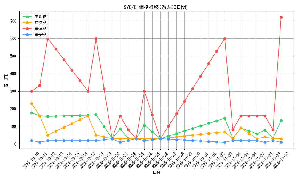 series_61421_rarity_65214_graph