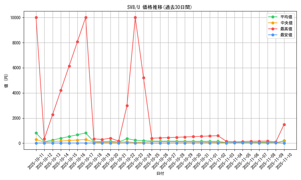 series_61421_rarity_65215_graph