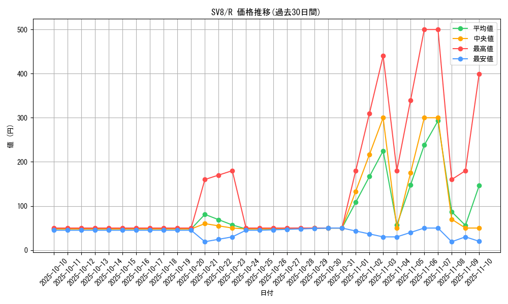 series_61421_rarity_65216_graph