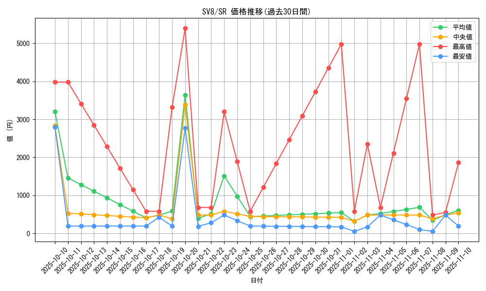 series_61421_rarity_71891_graph