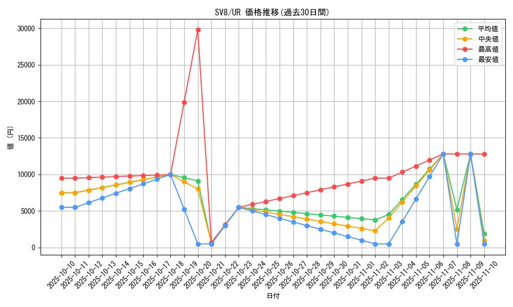 series_61421_rarity_71893_graph