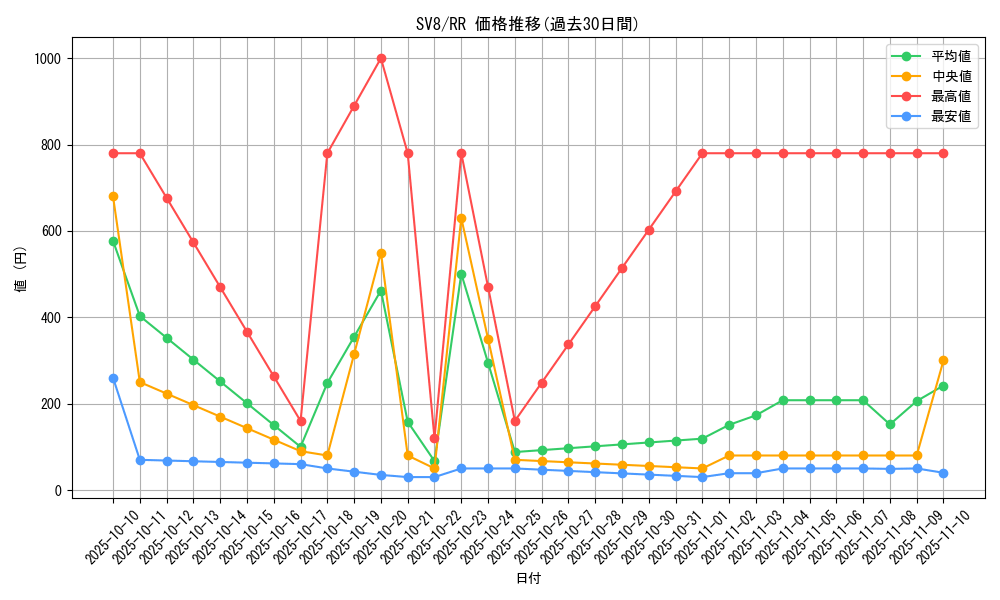 series_61421_rarity_73311_graph