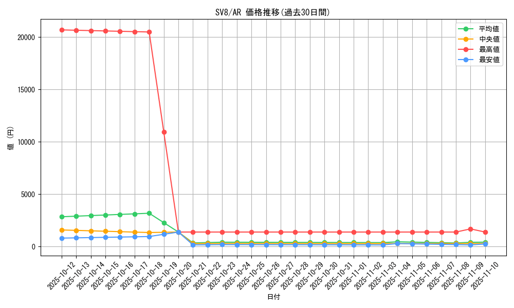 series_61421_rarity_86461_graph