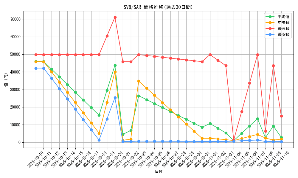 series_61421_rarity_86498_graph
