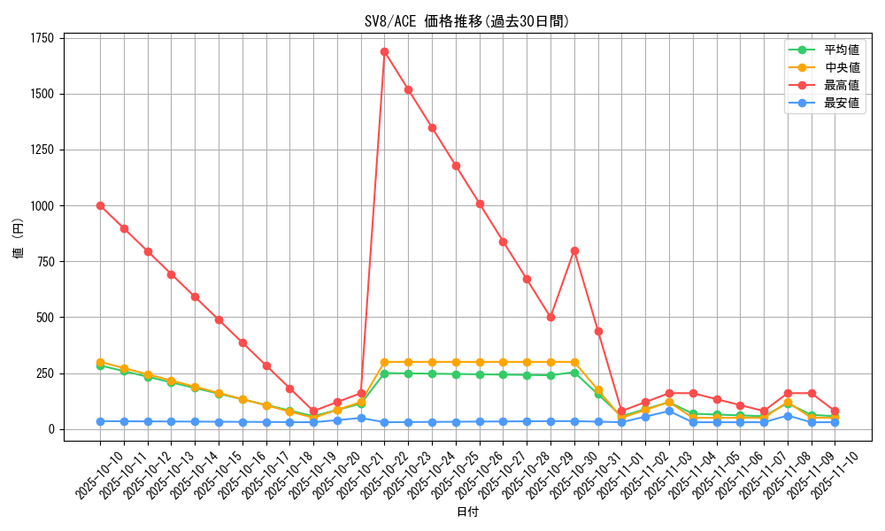 series_61421_rarity_88647_graph