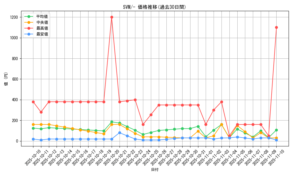 series_61422_rarity_95225_graph