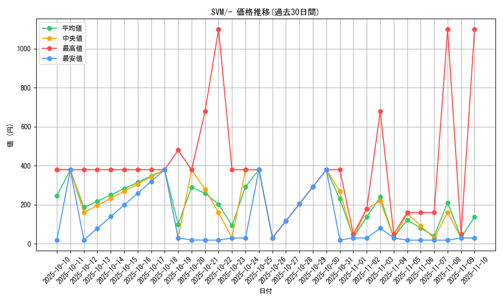 series_61428_rarity_95225_graph