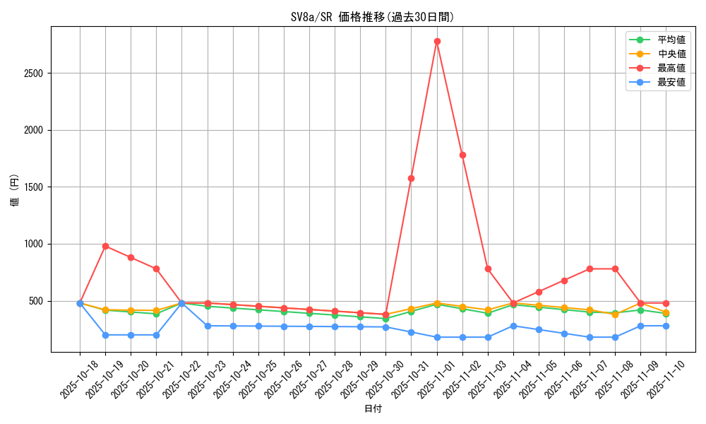 series_61431_rarity_71891_graph