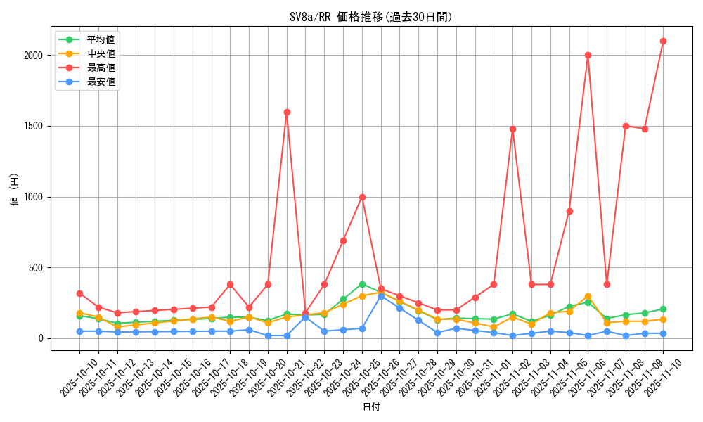 series_61431_rarity_73311_graph