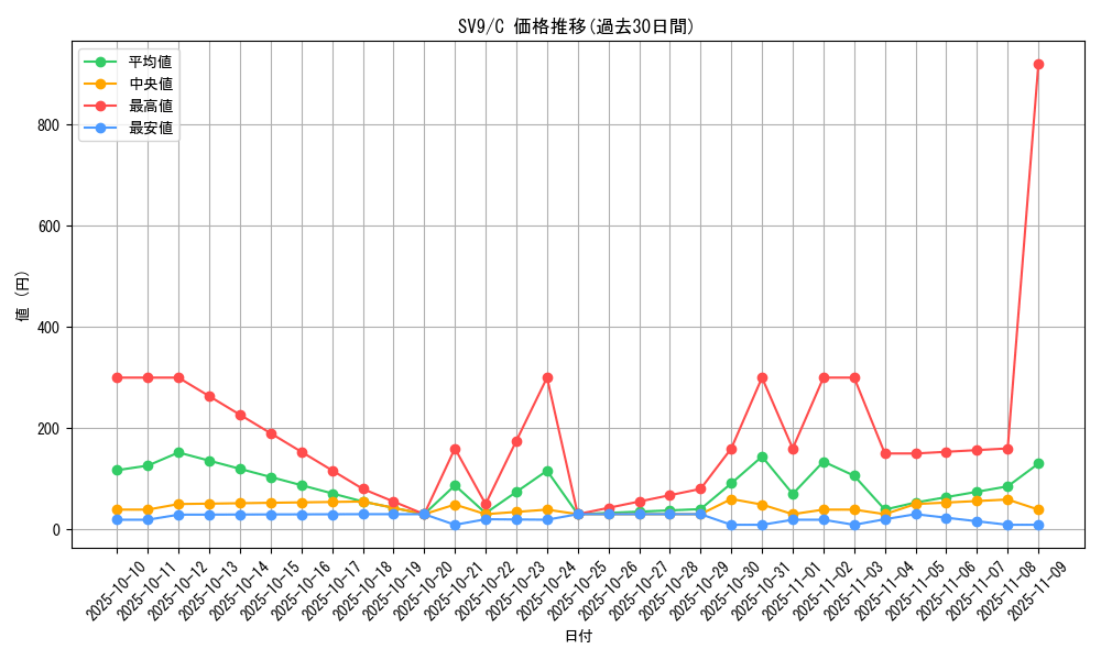 series_61432_rarity_65214_graph