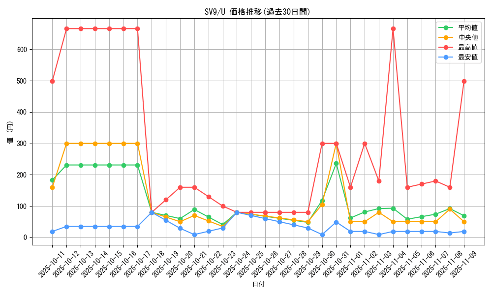series_61432_rarity_65215_graph