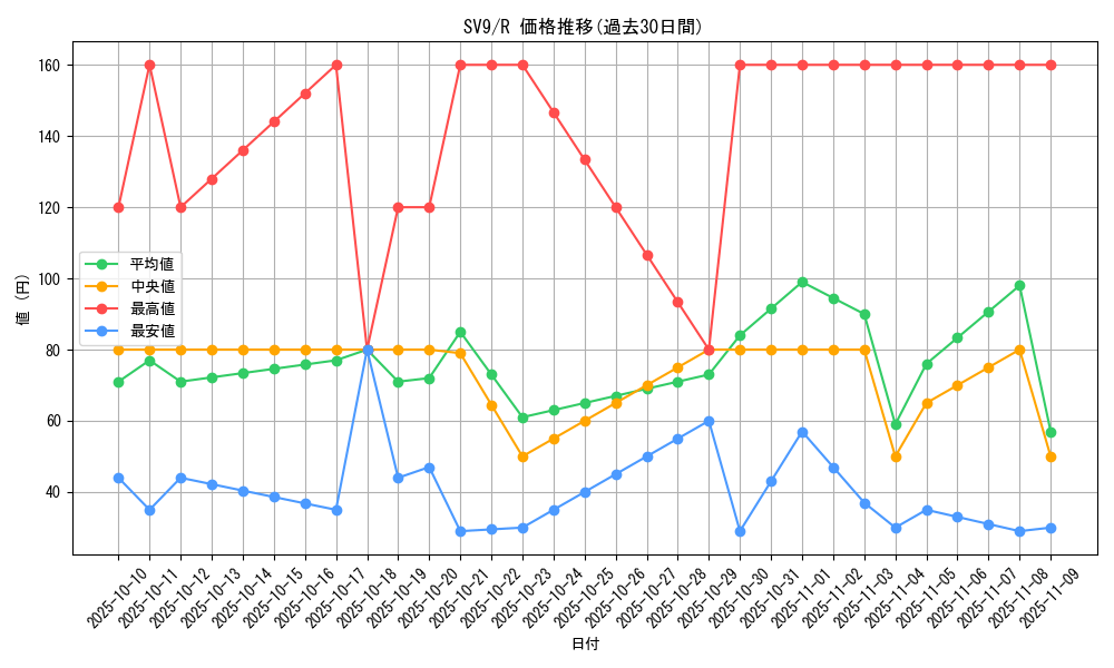 series_61432_rarity_65216_graph