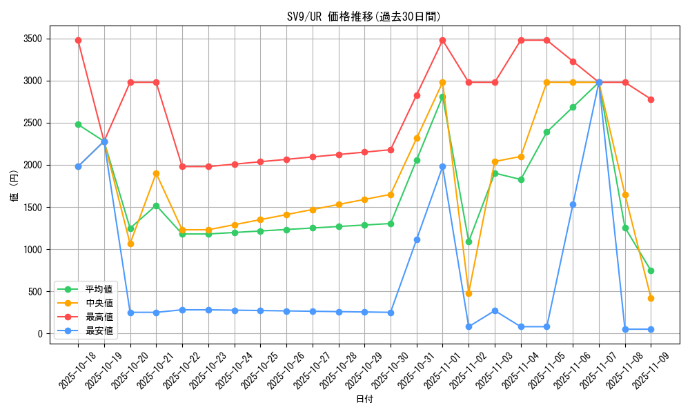 series_61432_rarity_71893_graph