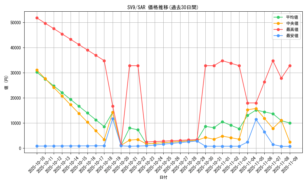 series_61432_rarity_86498_graph