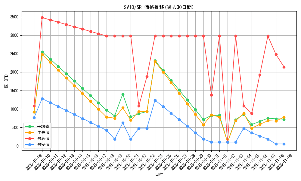 series_61437_rarity_71891_graph
