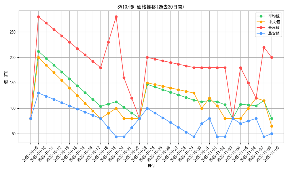 series_61437_rarity_73311_graph