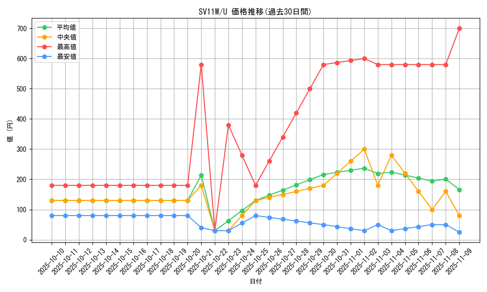 series_61439_rarity_65215_graph