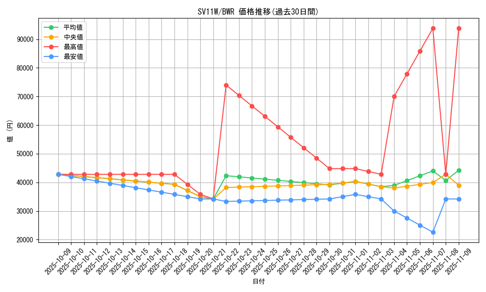 series_61439_rarity_90912_graph