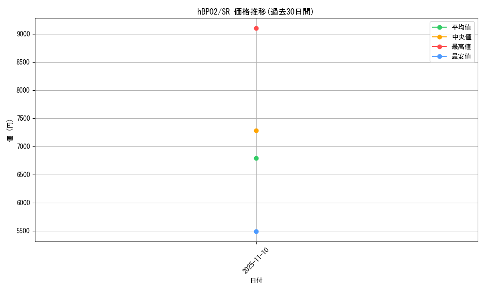 series_82175_rarity_240012_graph