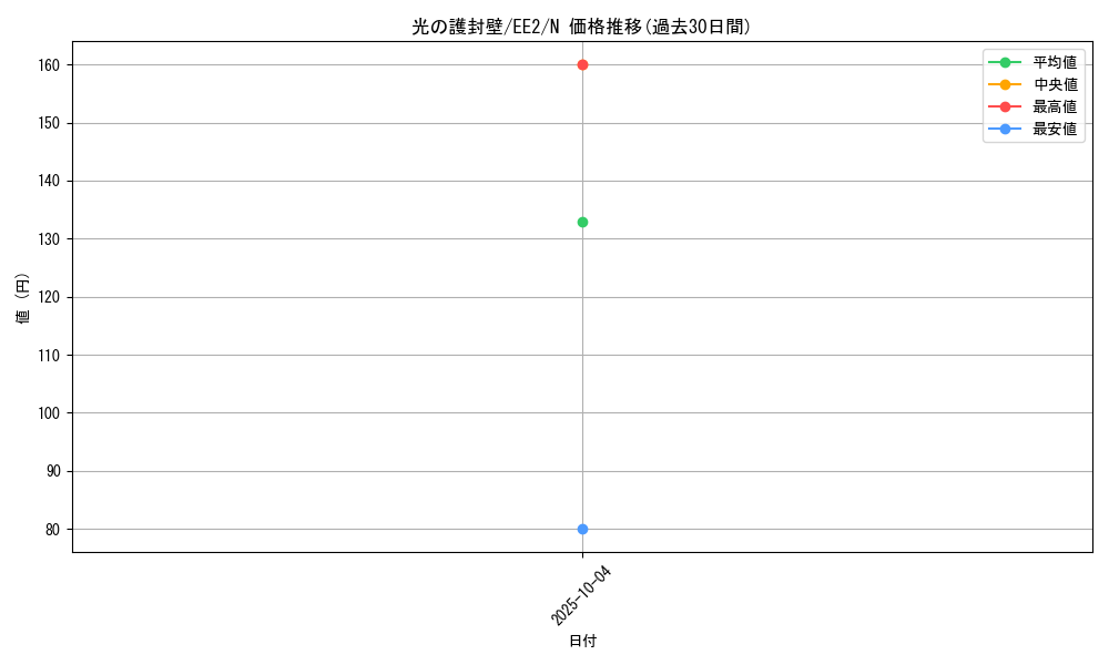 card_11868_series_28978_rarity_1_graph