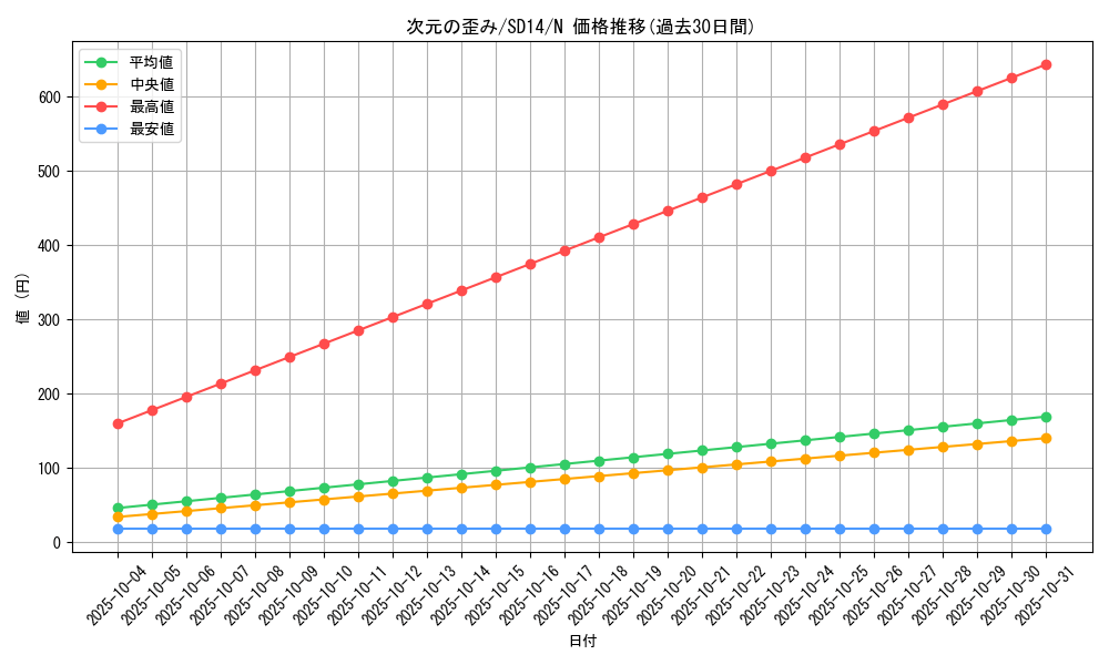 card_11979_series_24570_rarity_1_graph