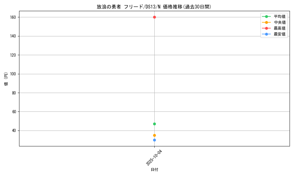 card_11997_series_18166_rarity_1_graph