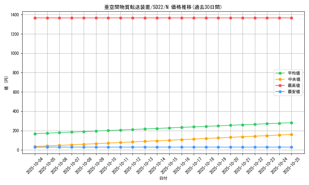 card_12067_series_19145_rarity_1_graph